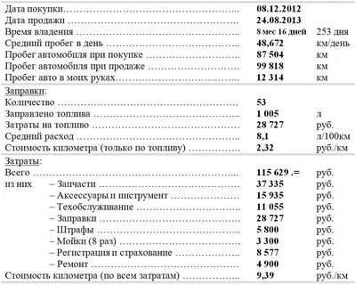 Рено логан 1 4 расход топлива