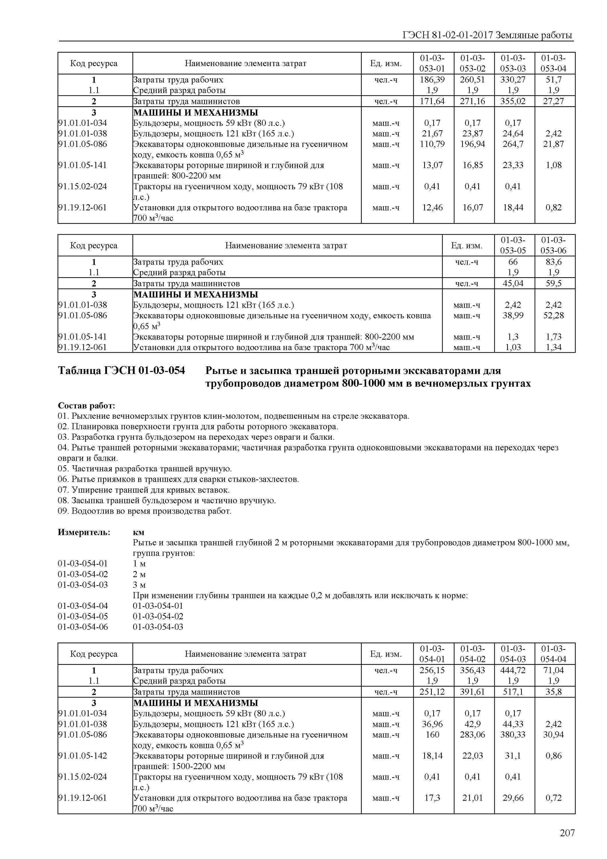 Гэсн 01 01 049. Бульдозеры, мощность 79 квт (108 л.с.). гэсн 81-02-01-2025 группа грунтов по трудности разработки. гэсн 2025 сборники 01. гэсн разработка котлована.