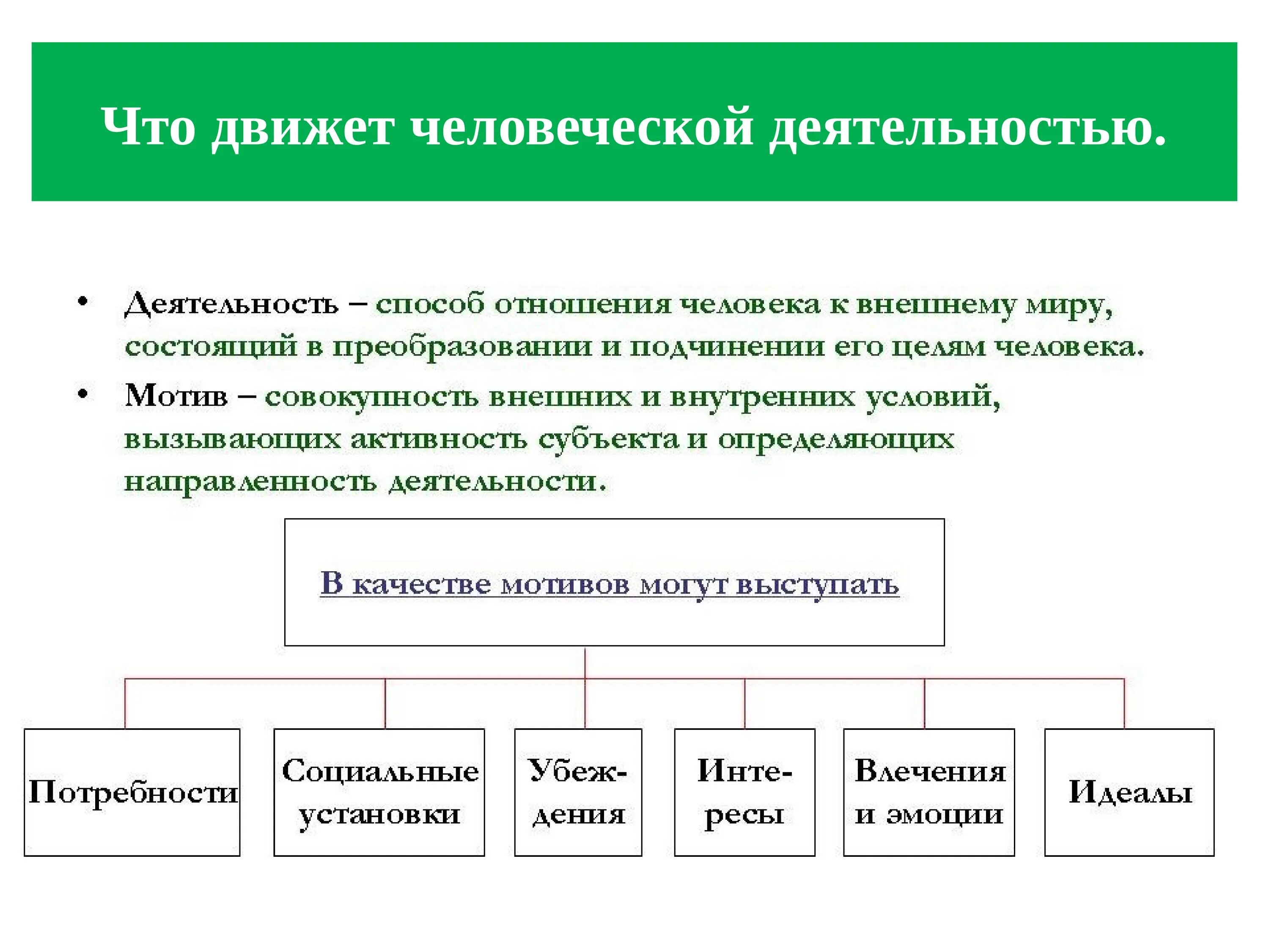 Деятельность способ существования людей. Деятельность способ существования людей кратко. Деятельность способ существования людей конспект кратко. Обществознание деятельность как способ существования людей. Деятельность как вид активности человека