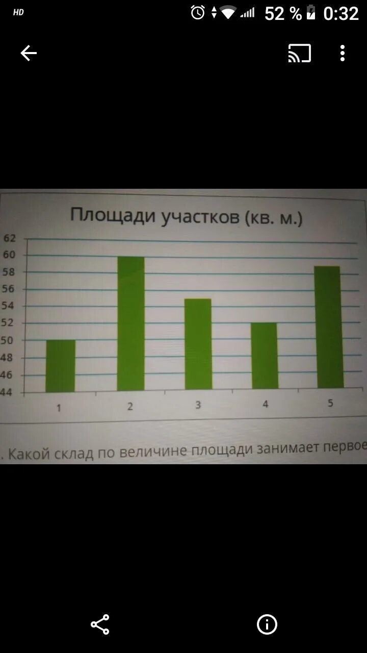 Площади 2 из представленных озер различаются вдвое. На диаграмме представлены площади нескольких складов. Площади из двух представленных участков различаются на 10 кв м. Какой склад по величине площади занимает 4 место. Площади двух из представленных складов различаются на 3 кв м.