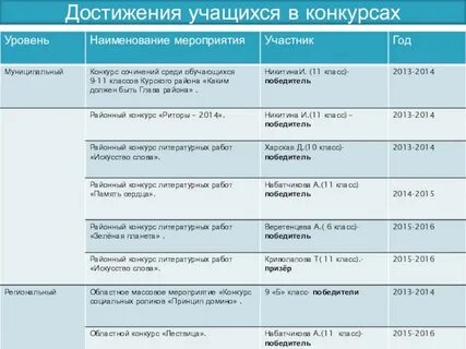Категории участников