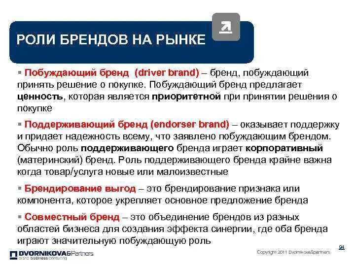 Рынок побуждает. Роль бренда. Роль бренда в маркетинге. Роль бренда на рынке. Роль бренда примеры.