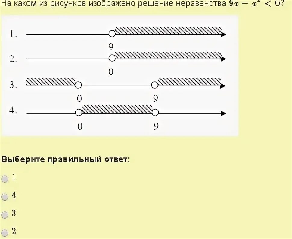 Укажите рисунок на котором изображено множество решений. На каком из рисунков изображено решение неравенства. Изобразить множество решений неравенства. На рисунке изображено множество решений неравенства. На каком рисунке изображено множество решений неравенства.