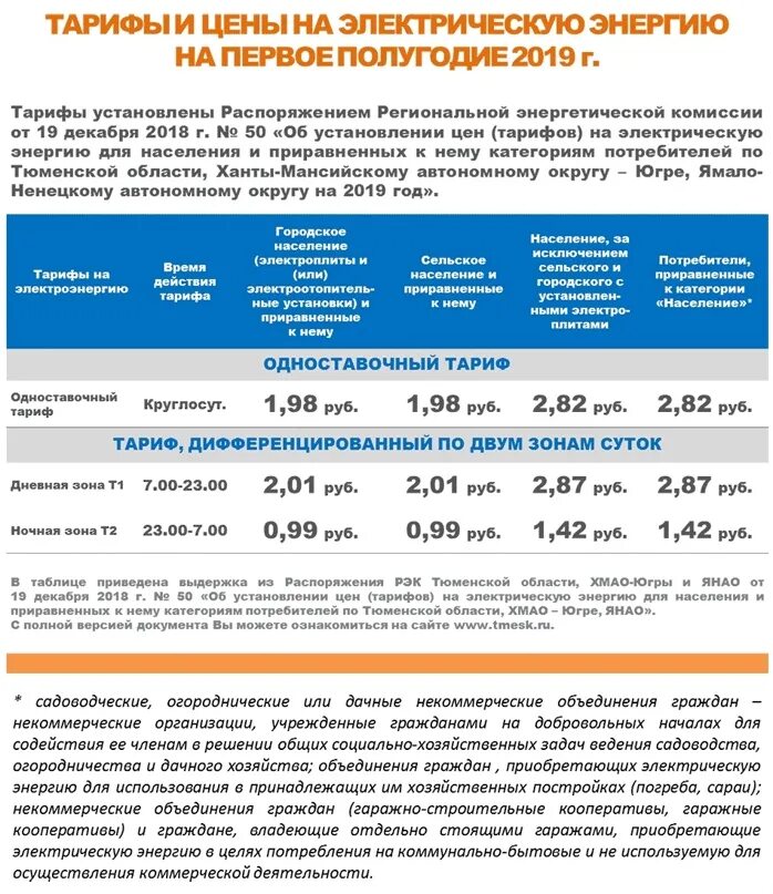 Сколько киловатт стоит в московской области 2024. Тарифы на электроэнергию для коммерческих помещений. Льготный тариф на электроэнергию. Трехзонный тариф на электроэнергию. Двухзонный тариф на электроэнергию.