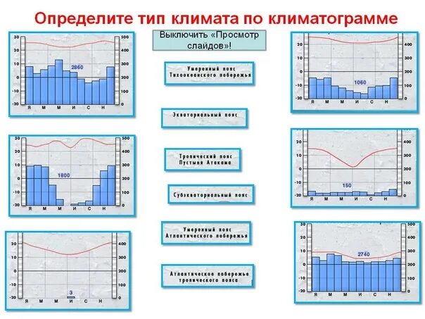 Как определить по климатограмме климатический пояс и Тип климата. Климатограммы климатических поясов Южной Америки. Климатограммы поясов Южной Америки климатические пояса.