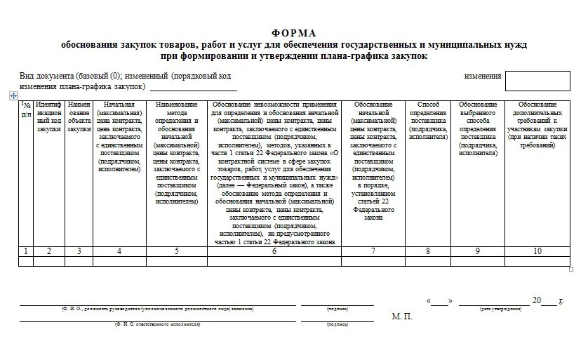 Обоснование закупок по 44-ФЗ: краткое руководство