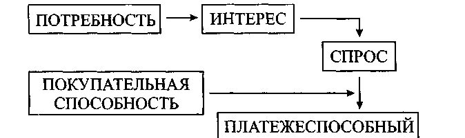 Удовлетворение внутреннего спроса. Удовлетворение внутреннего спроса