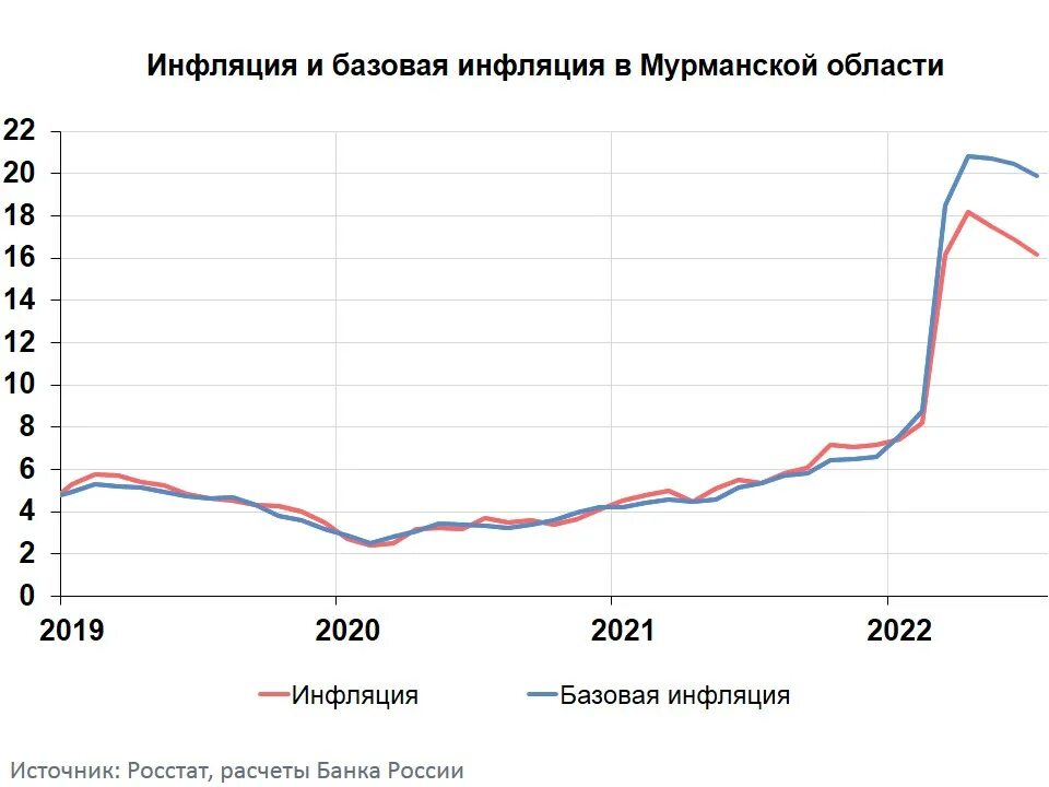 Инфляция за последние 20 лет. Инфляция. прогнозирование инфляции 2025. инфляция в россии 2019. годовая инфляция.