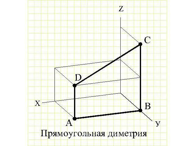 Стандартной прямоугольной. Прямоугольная диметрия. Диметрия проекция. Диметрия триметрия. Диметрия прямоугольника.