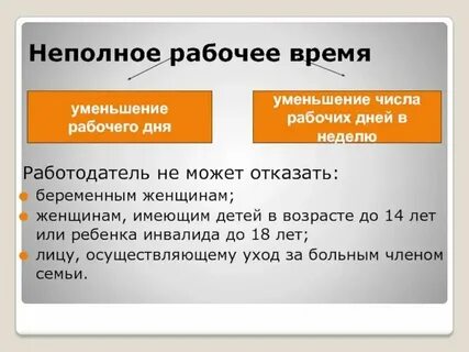Врач неполный рабочий день