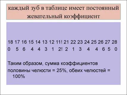Жевательная эффективность