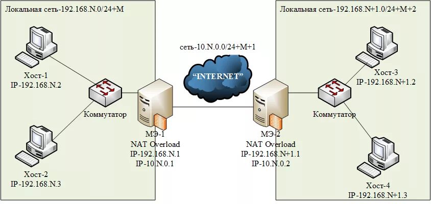 Схема локальной сети с коммутатором. Схема ЛВС Cisco маршрутизатор. Схема подключения локальной сети в офисе. Схема IP адресации. Домен ntp