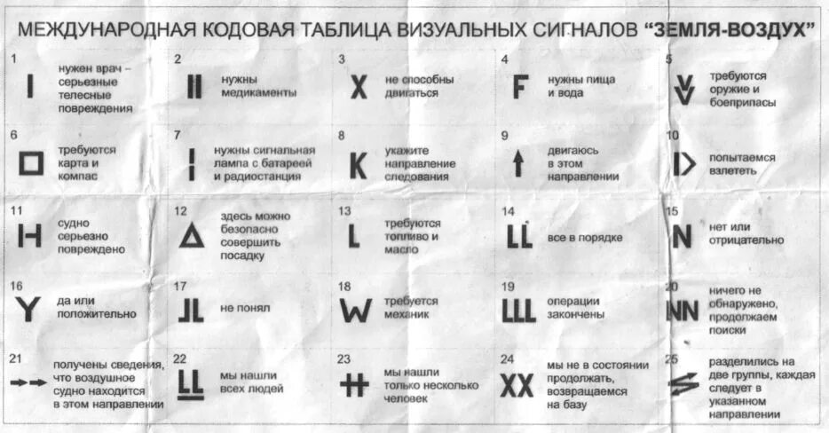 Международная система сигналов бедствия земля-воздух. Международная кодовая таблица сигналов бедствия. Международная система знаков земля воздух. Международная таблица знаков земля воздух.