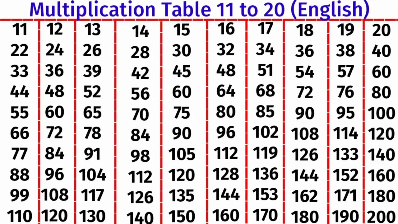 Таблица умножения от 1 до 100. Таблица умножения от 10 до 20. Таблица умножения 20 на 20. Таблица умножения от 20 до 100.