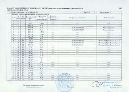 Выписка координат земельного участка