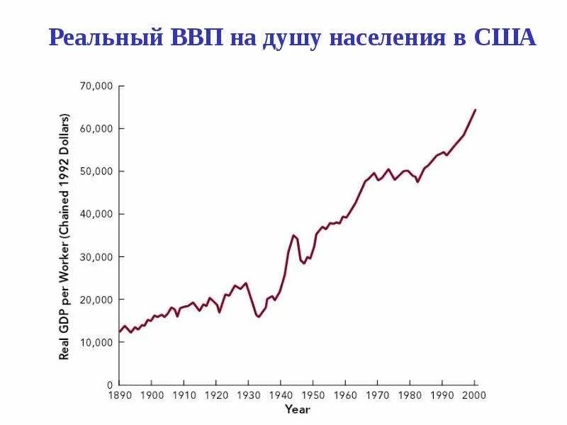 ВВП на душу населения США 2021. ВВП на душу населения, долларов США 2020. ВВП на душу населения США 2020. ВВП на душу населения США 2023. Реальный ввп долл