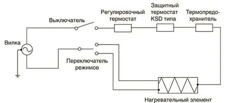 Эл схема обогревателя