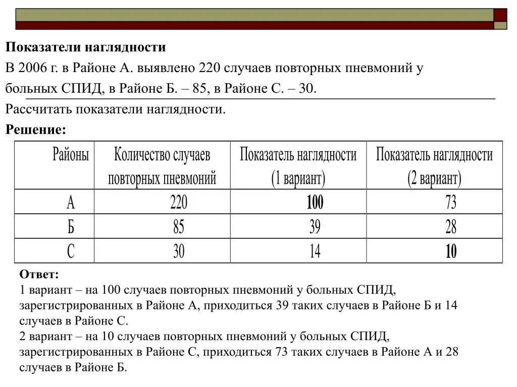 Показателем наглядности является. Как посчитать показатель наглядности. пример расчета показателя наглядности. расчет коэффициента наглядности. показатели соотношения и наглядности.