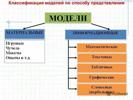 Модель разные определения