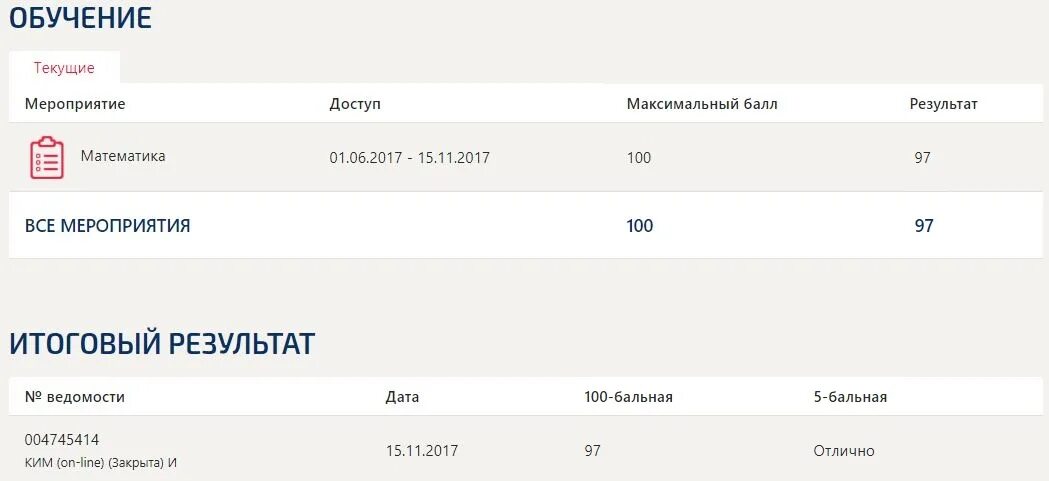 Синергия информатика. Тесты синергия. высшая математика синергия ответы. тест синергия математика. математика тест синергия с ответами.