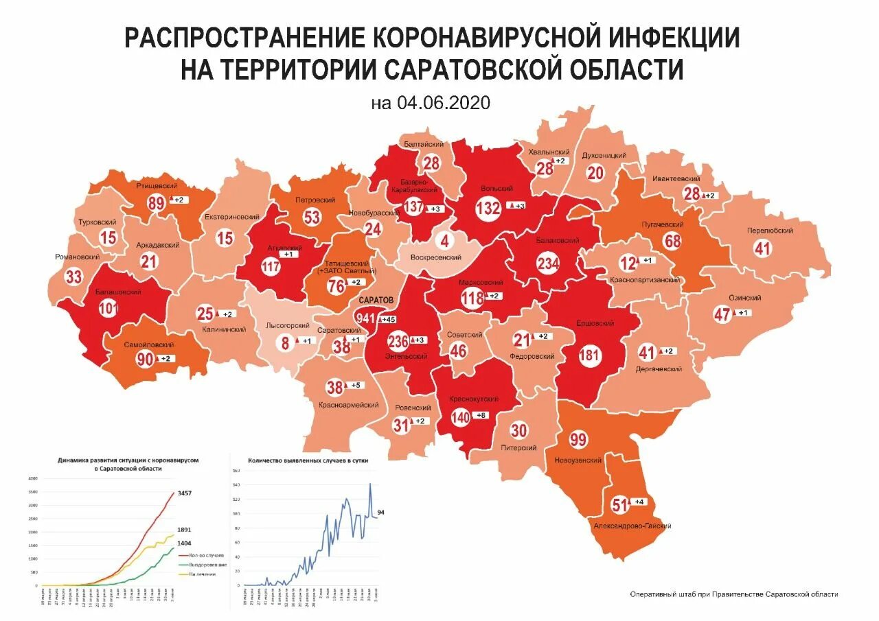 Количество зараженных коронавирусом. Карта Саратовской области с районами. Карта заражения коронавирусом в Саратовской области. Число заболевших коронавирусом в Саратовской области. Коронавирус в Саратовской области.