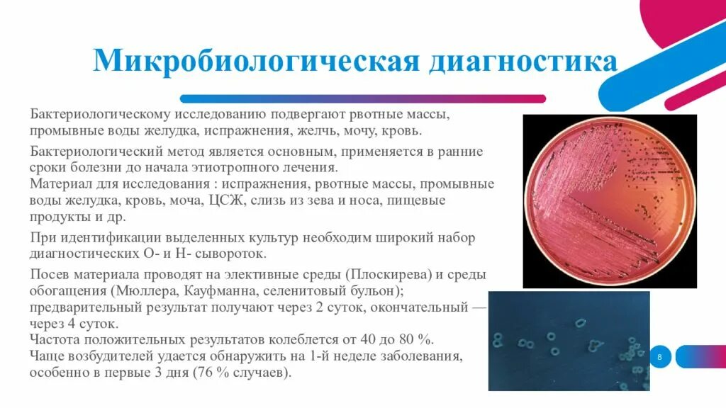 Жидкие отходы больных туберкулезом рвотные массы. Бактериальный метод исследования микробиология. Материал для бактериологического исследования при сальмонеллезе. Бактериологический метод сальмонеллеза. Бактериологический метод исследования сальмонелл.