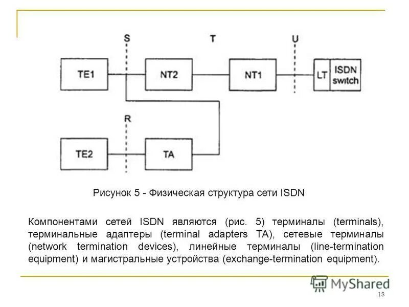 Из каких компонентов состоит сеть. Терминальные адаптеры сетей ISDN. Структура ISDN. Физическая структура сети. Сеть ISDN компоненты.