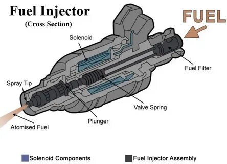Fuel injector