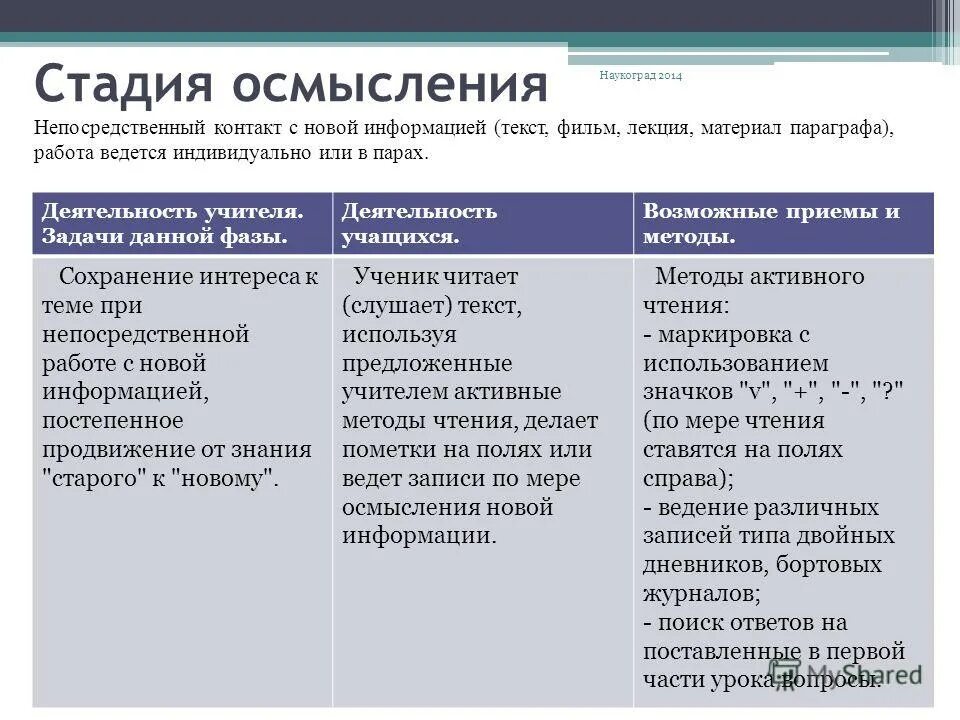 Развитие мышления на уроках биологии. Развитие мышления на уроках биологии
