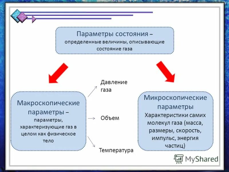 Величины характеризующие состояние макроскопических тел. Макроскопические и микроскопические параметры. Микроскопические и макроскопические состояния. Макроскопические и микроскопические параметры газа. Параметры характеризующие состояние газа.