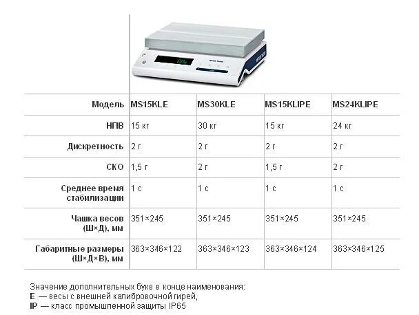 Инструкция электронных весов на русском. Прецизионные весы ms15kle. Высокоточные весы Меттлер Толедо модель xpr26003lc. Паспорт весы Mettler Toledo. Весы Mettler Toledo 8217