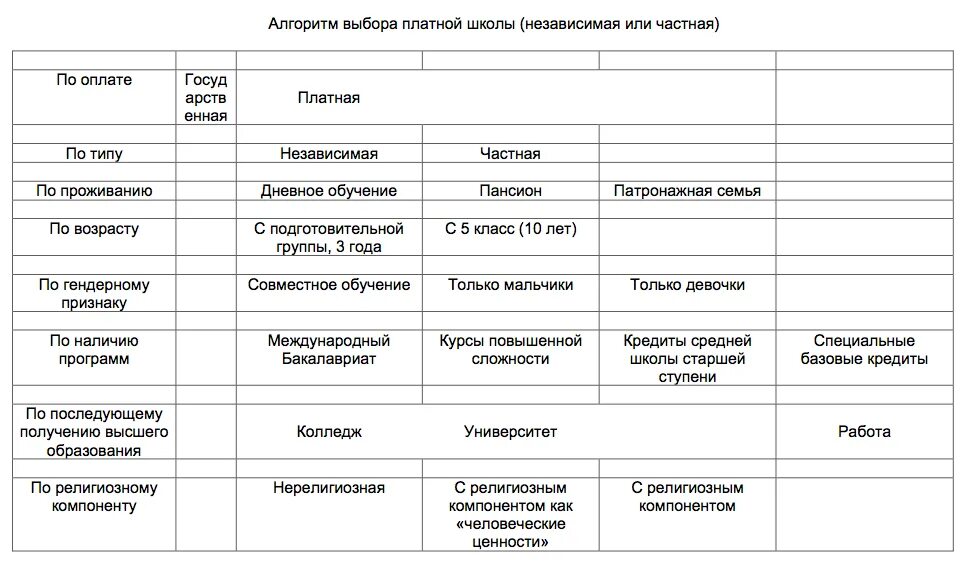 Плюсы и минусы колледжа и школы. Плюсы обучения в колледже. Плюсы и минусы колледжа и университета.