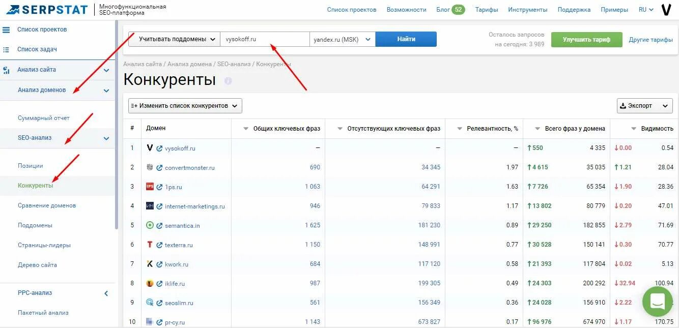 Анализ домена. Анализ конкурентов SEO. Serpstat анализ конкурентов. Конкуренты SEO. Анализ домена сайта.