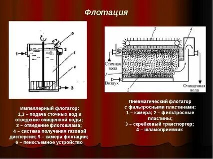 Флотационные реагенты