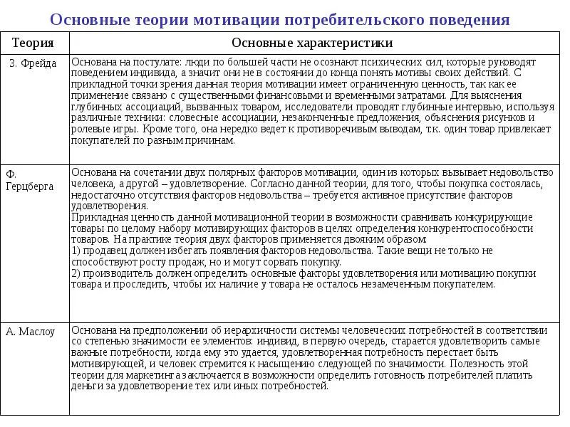 Система различные определения