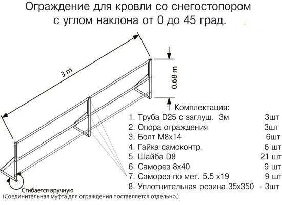 Ограждение кровли 600 мм чертеж. Ограждение кровли 1200 мм чертеж. Ограждение кровли схема установки. Крепление ограждения к кровле из профлиста. Высота ограждений нормы