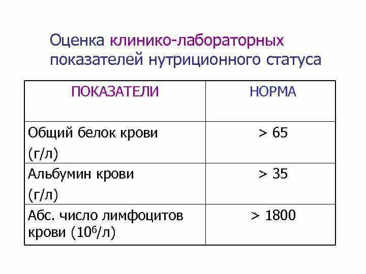 Оценка нутритивного статуса. Шкала оценки нутритивного статуса. Методы оценки нутритивного статуса. Оценка нутриционного статуса пациента.. Оценка нутритивного статуса NRS.