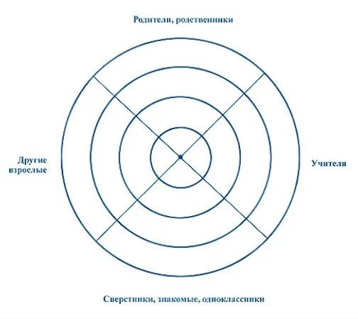 Круг общения стал уже