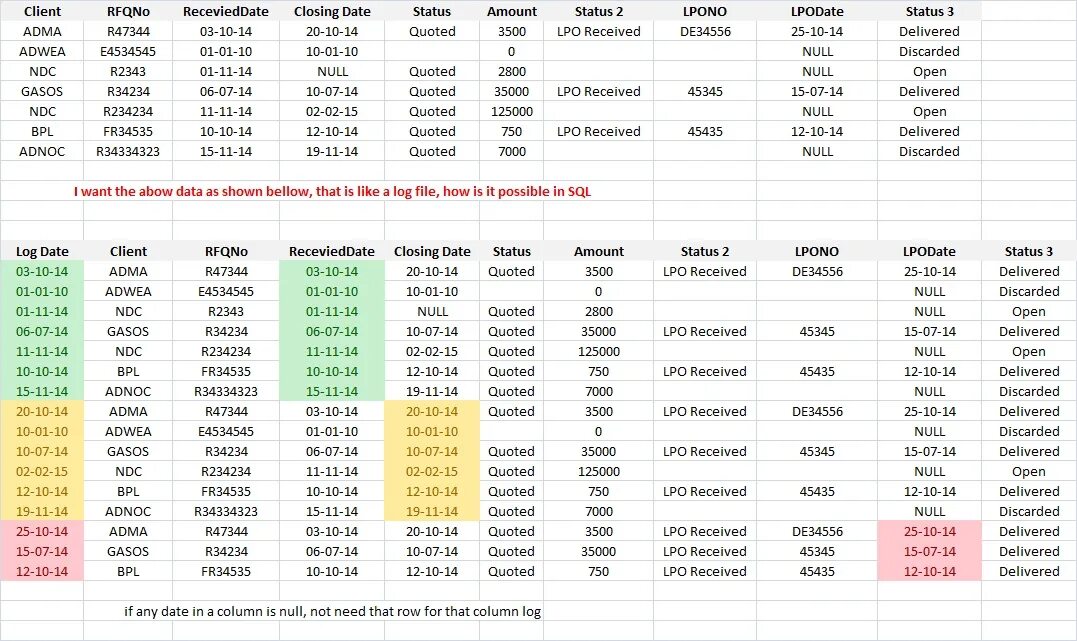 T me daily logs. SQL столбец с датами. Таблица SQL select. Отчет по размерам ЛОГОВ SQL. Таблица log.