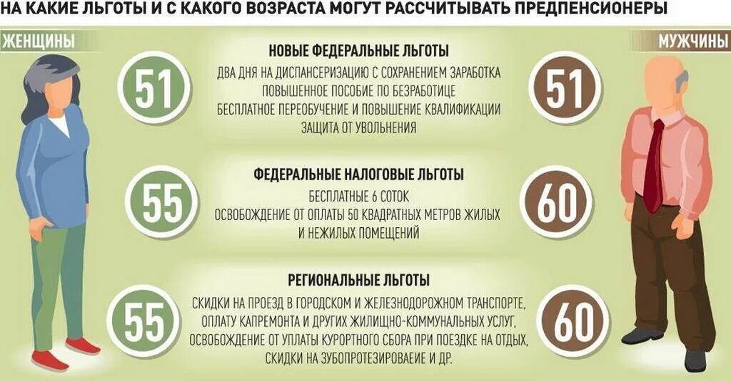 Какие налоги на пенсию. Предпенсионный Возраст льготы. Льготы пенсионерам в 2022. Льготы женщинам предпенсионного возраста. Предпенсионный Возраст 2022 льготы.