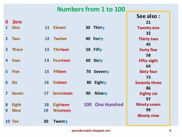 Count перевод на русский. Numbers from 1 to 100. Numbers 1-100. Счет десятков на английском. Numbers from 20 to 100.