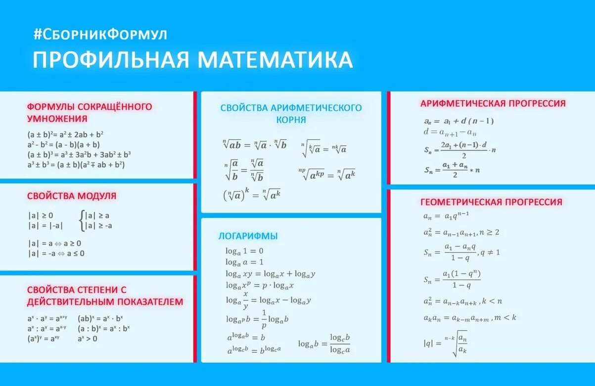 Формулы профильная математика ЕГЭ Алгебра. Основные формулы по профильной математике для ЕГЭ. Шпаргалки ЕГЭ математика база 2022. Формулы 6 задание ЕГЭ профильная математика. Три любые формулы