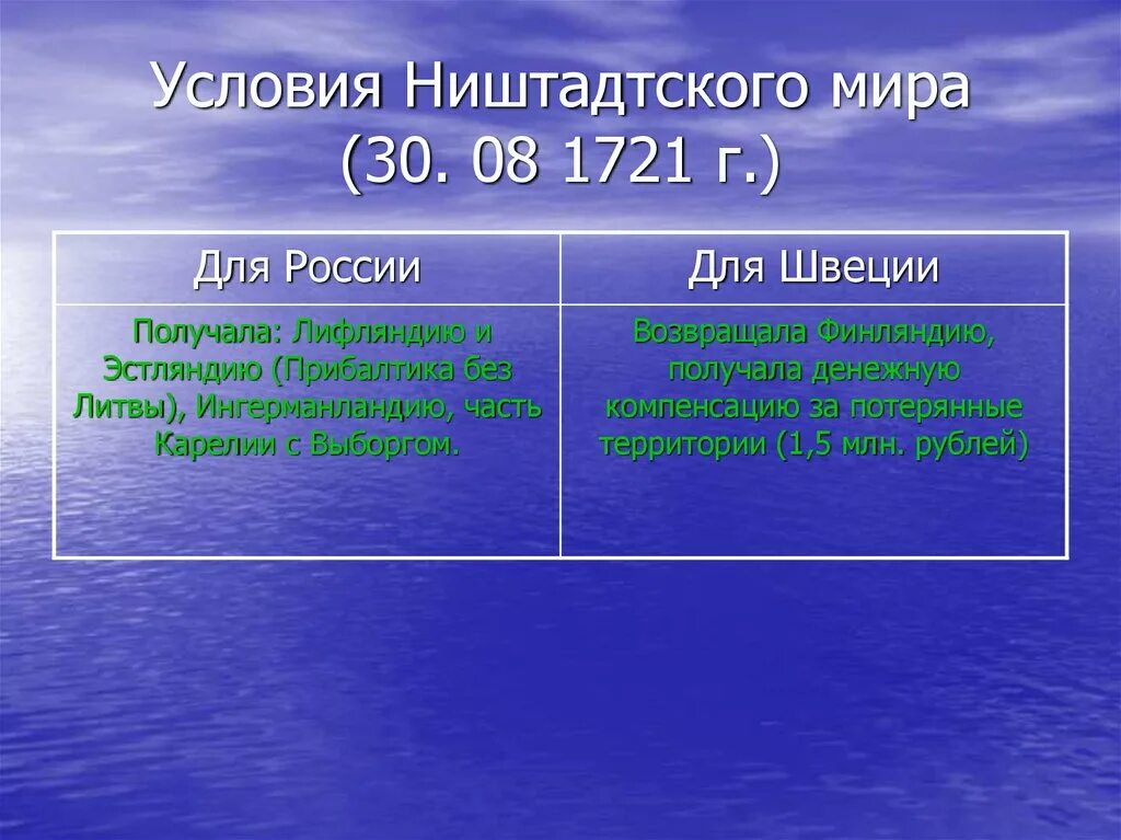 Г ништадтский мир. Ништадтский мир 1721 условия. 1721 Г Ништадтский мир со Швецией.