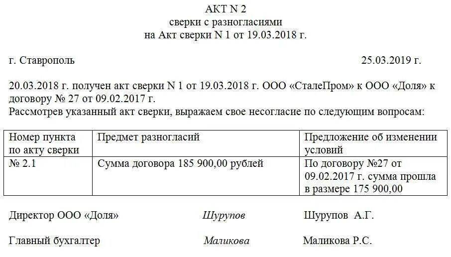 Форма протокола разногласий к акту сверки. Протокол разногласий по акту сверки образец. Письмо по акту сверки разногласия. Протокол расхождений к акту сверки образец.