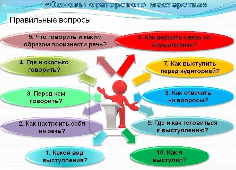 Тренинг как правильно