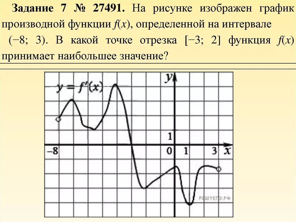 На рисунке изображен график функции 10 3. На рисунке изображен график производной функции f x на интервале -8 3. На рисунке изображен график производной функции. На рисунке изображенграфик произвт. На рисунке изображен график производной функции f x.