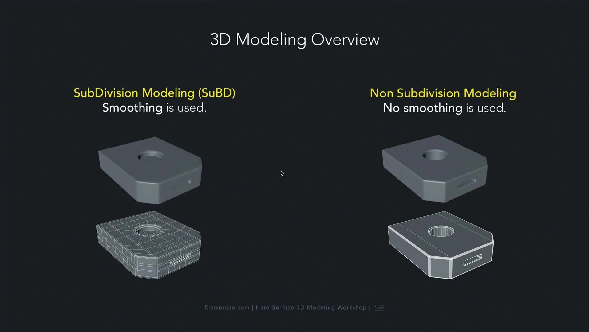 Model overview