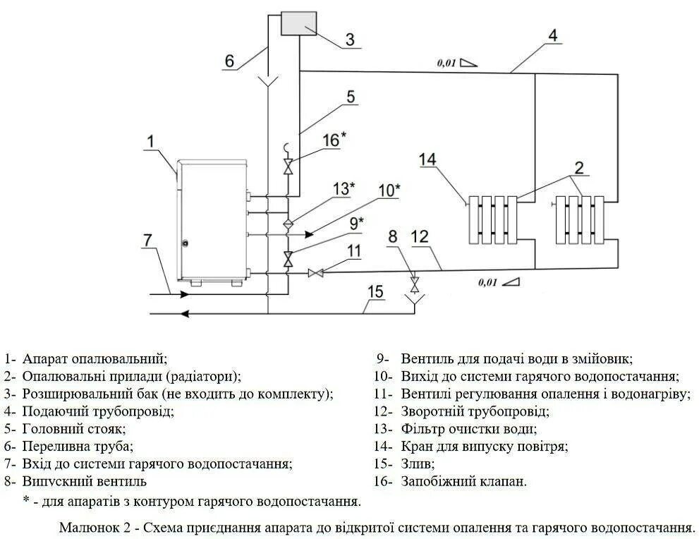 Как включить газовый котел атон. Котел газовый атон тс двухконтурный 12,5. схема котла атон напольный. парапетный газовый котел схема подключения. атон газовый котел схема подключения.