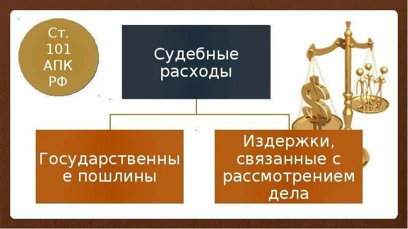 Пошлина гпк. Судебные расходы. Судебные расходы в гражданском процессе. Возмещение судебных расходов. Расходы на представителя в гражданском процессе.