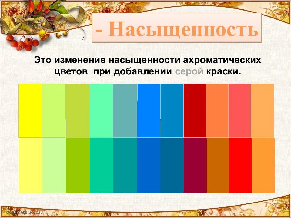 Изменение оттенков цвета. Насыщенность цвета. Насыщенность цвета в живописи. Насыщенные и ненасыщенные цвета. Тон и насыщенность цвета.